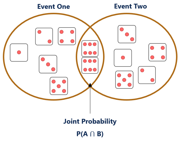 File:Joint probability1.png