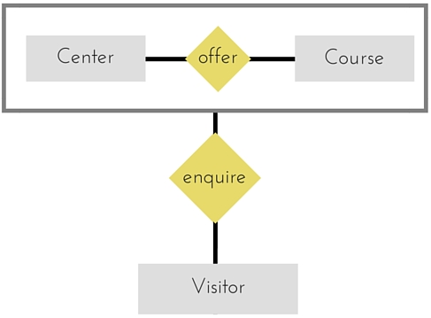 File:The enhanced ER Model-Aggregration.png