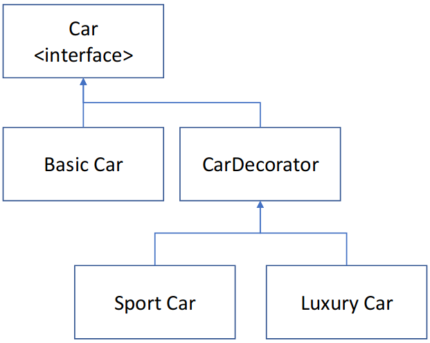 File:Decorator pattern2.png