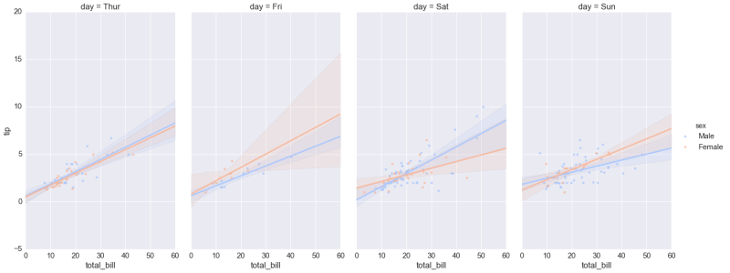 File:Seaborn regression plots8.png