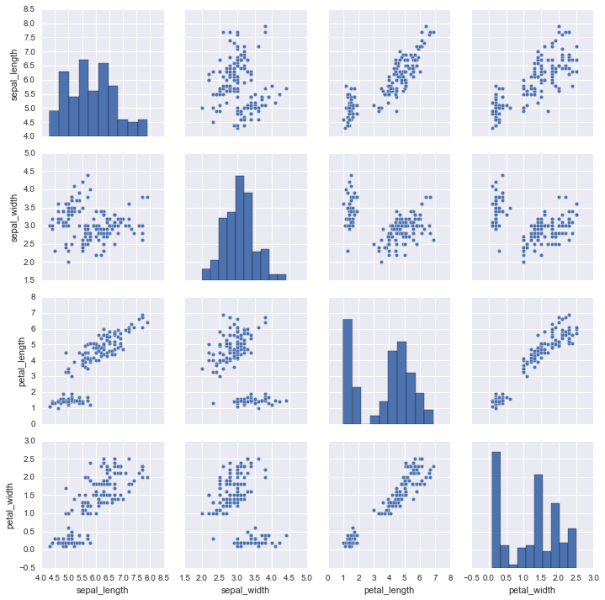 File:Seaborn grids4.png