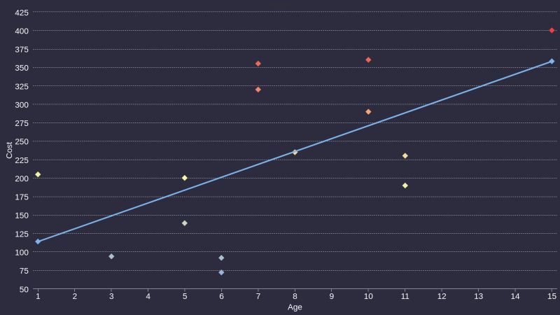File:RapidMiner Linear regression-examples1 fig4.png