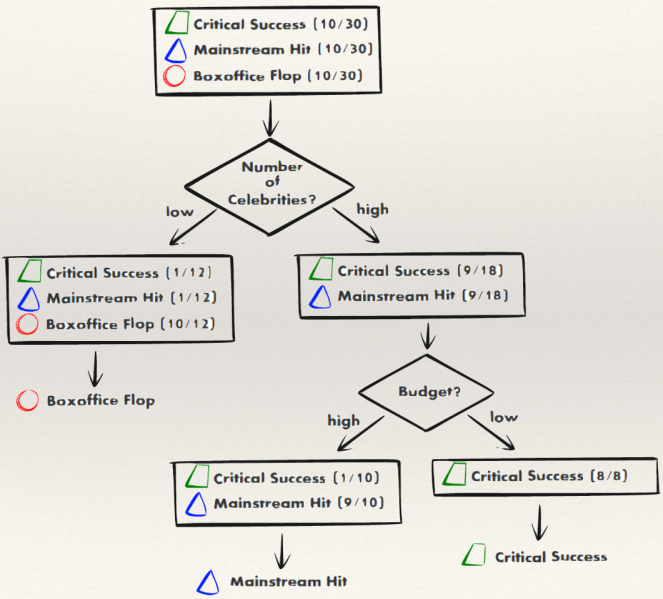 File:DecisionTree-NoelCosgraveSlides 2.png