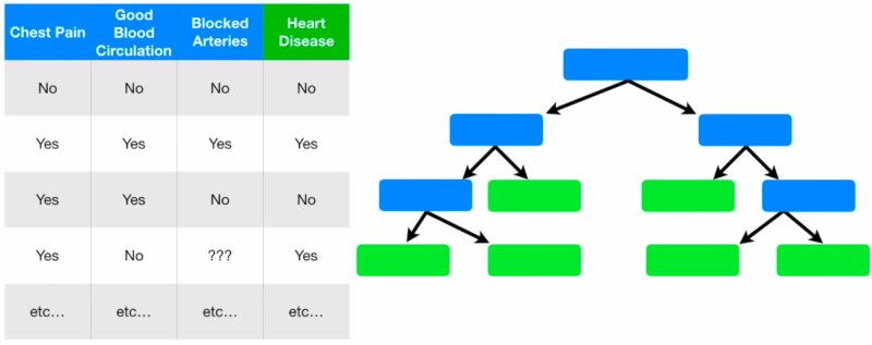 File:Decision tree-heart disease example.png