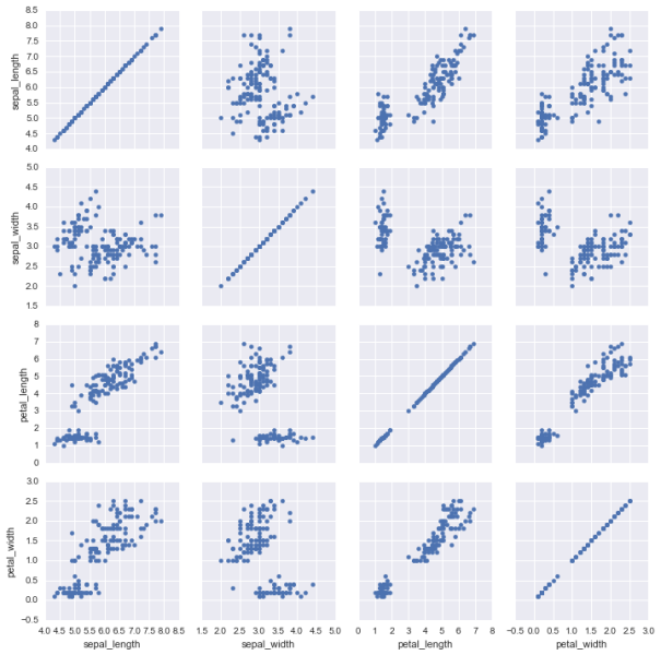 File:Seaborn grids2.png
