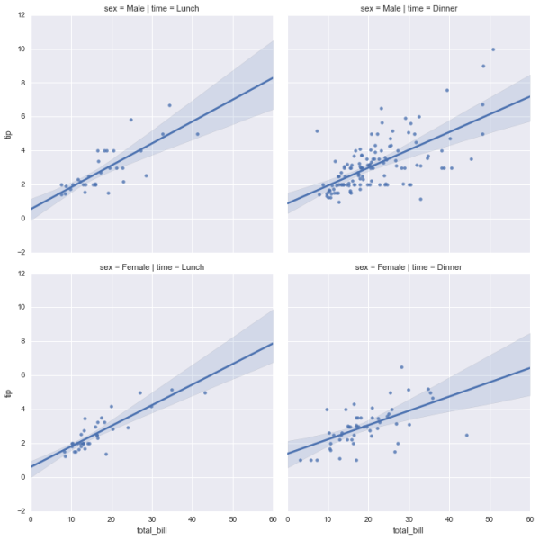 File:Seaborn regression plots6.png