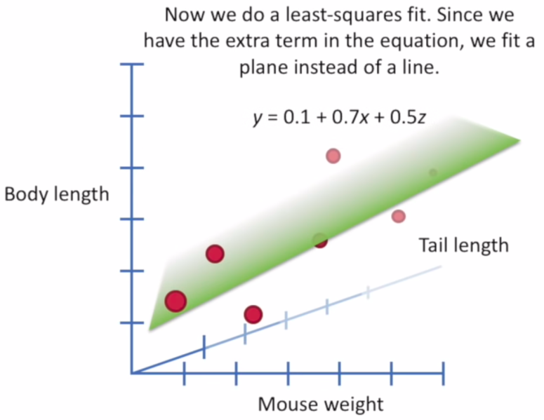 File:Linear regression3.png