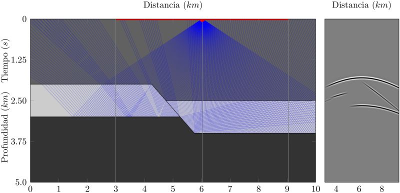File:Trazado de rayos-shot gather 6025.jpg