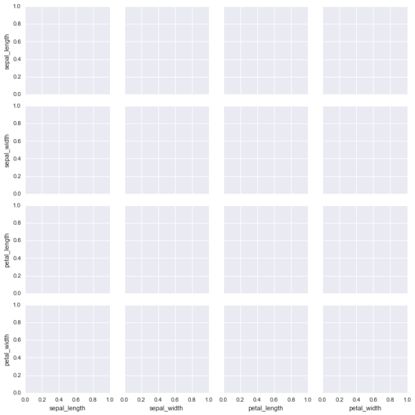 File:Seaborn grids1.png