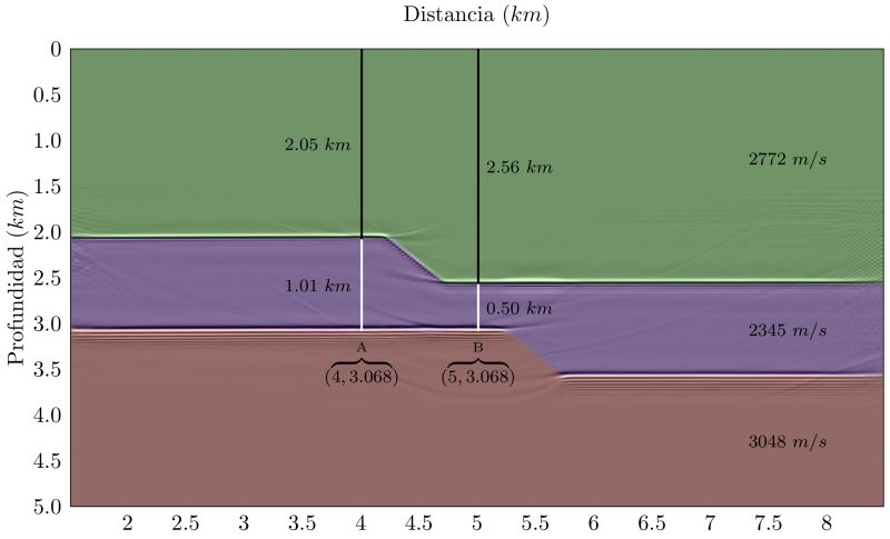 File:Kirchhoff PreSDM df modelo1.jpg