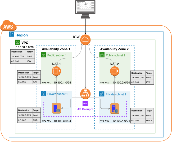File:AmazonLaptopsDashboard-cloud architecture1.png