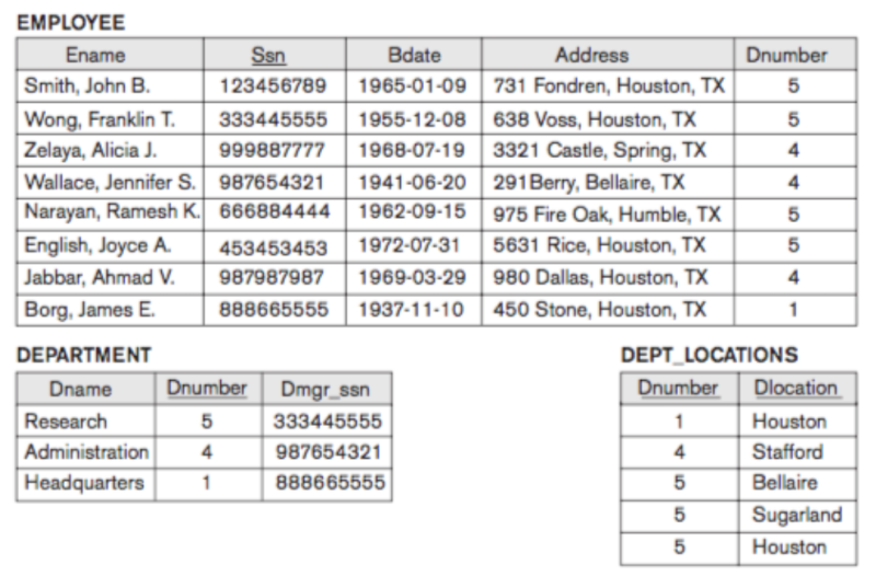 File:Employee department relations.png