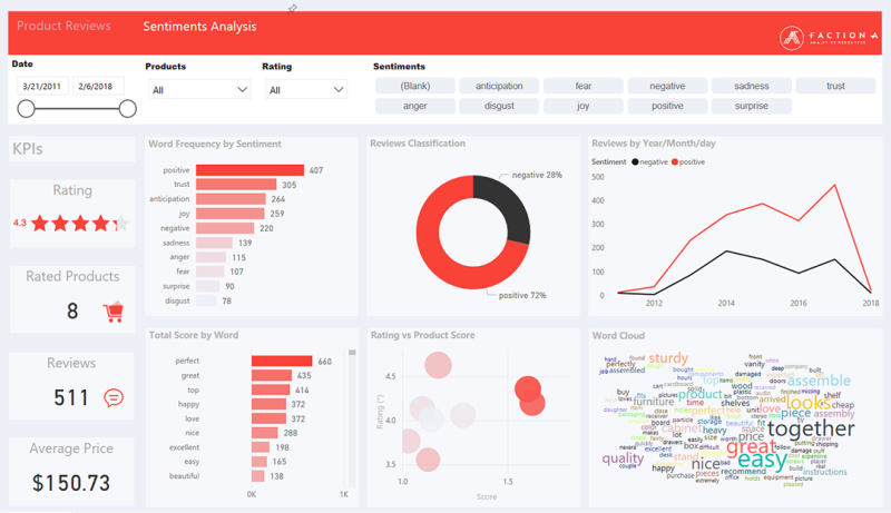 File:SentimentAnalysisDashboard-FactionA.png