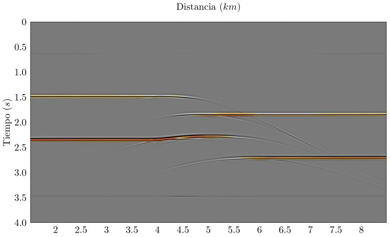 File:Seccion apilada df modelo1.jpg