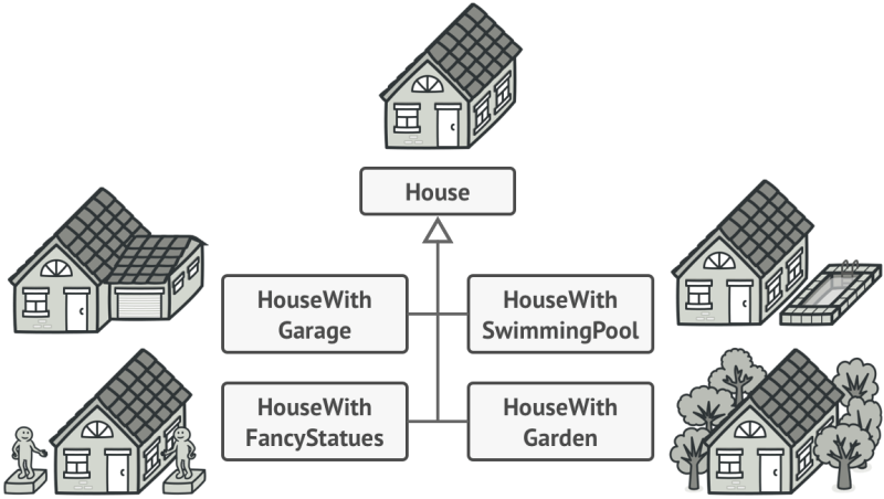 File:Builder pattern-Subclasses approach.png