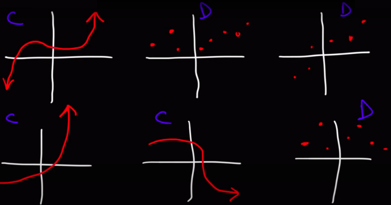 File:Discrete and continuous data examples2.png