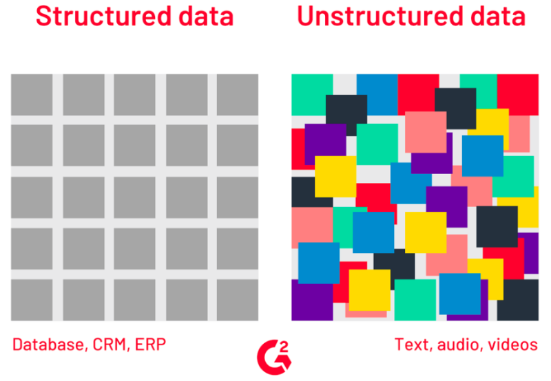 File:Structured vs Unstructured data6.png