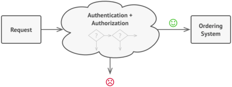 File:Design pattern-Chain of responsibility1.png
