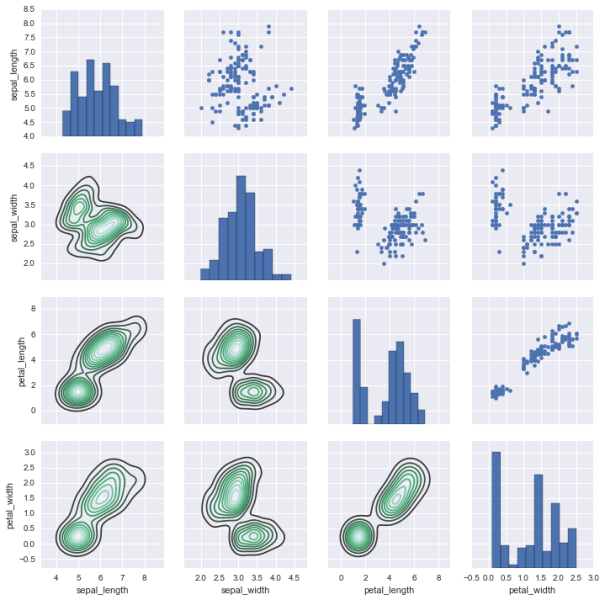File:Seaborn grids3.png