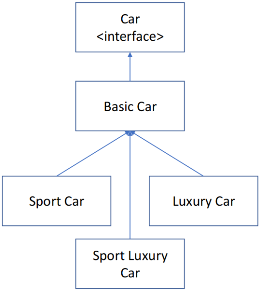 File:Decorator pattern1.png