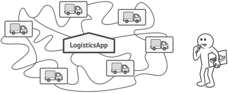 File:Factory pattern-Problem.png