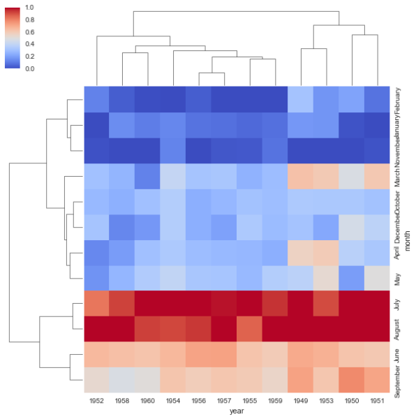 File:Matrix plots6.png