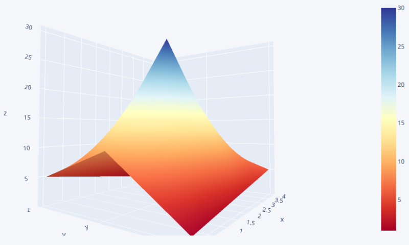File:Plotly4.png
