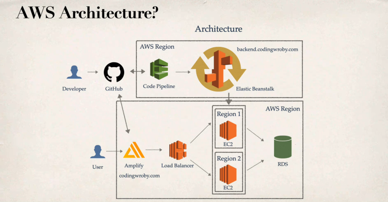 File:Deploying FastAPI React app-Overview.png