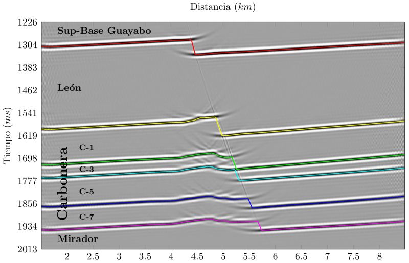 File:Kirchhoff PreSTM tr modelo2.jpg