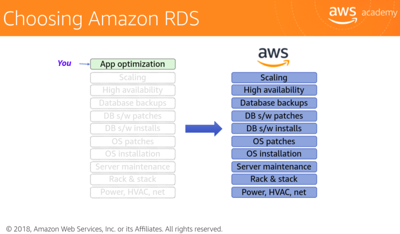 File:AmazonRDB2.png