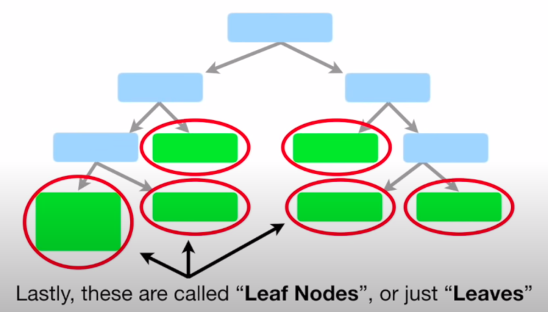 File:Decision Trees terminology3.png