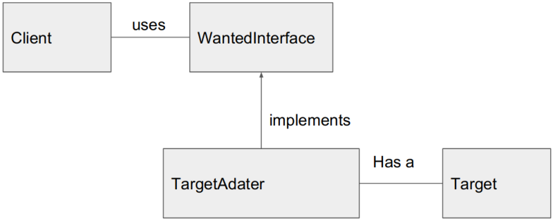 File:Adapter pattern2.png