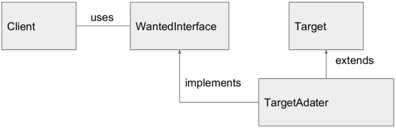 File:Adapter pattern1.png