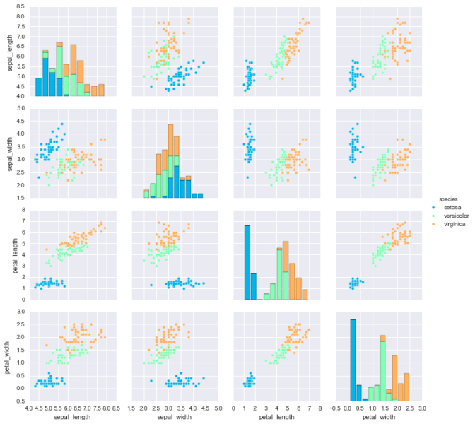 File:Seaborn grids5.png