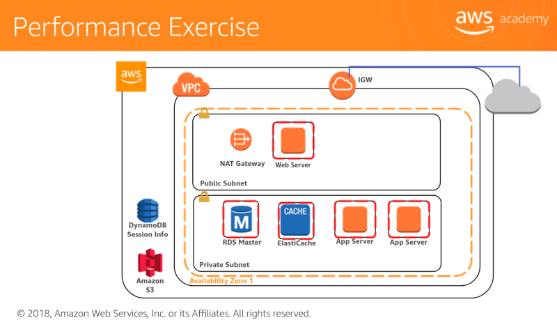 File:AWS-Performance efficiency exercise2.png