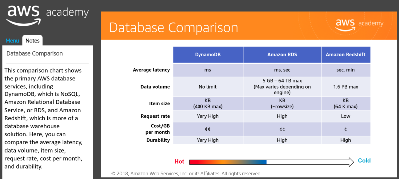 File:AWS-Database comparison.png