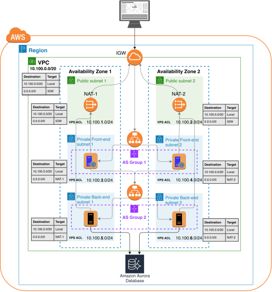 File:AmazonLaptopsDashboard-cloud architecture2.png