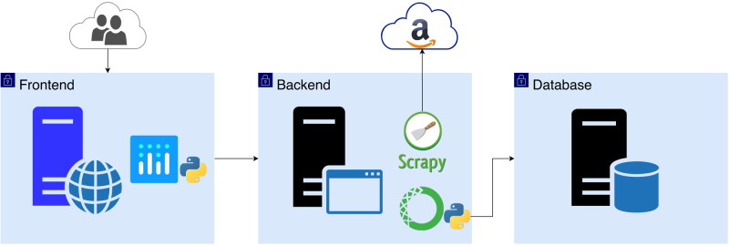 File:AmazonLaptopDashboard-Architecture diagram2.png
