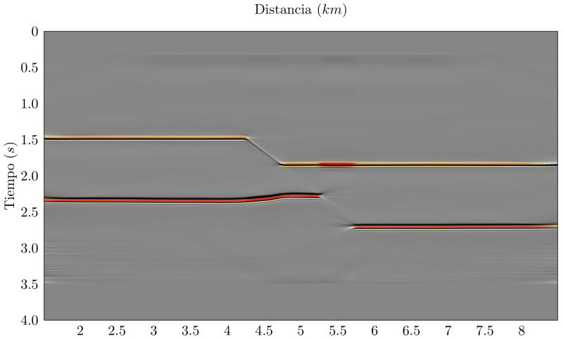 File:Kirchhoff PreSTM df modelo1.jpg