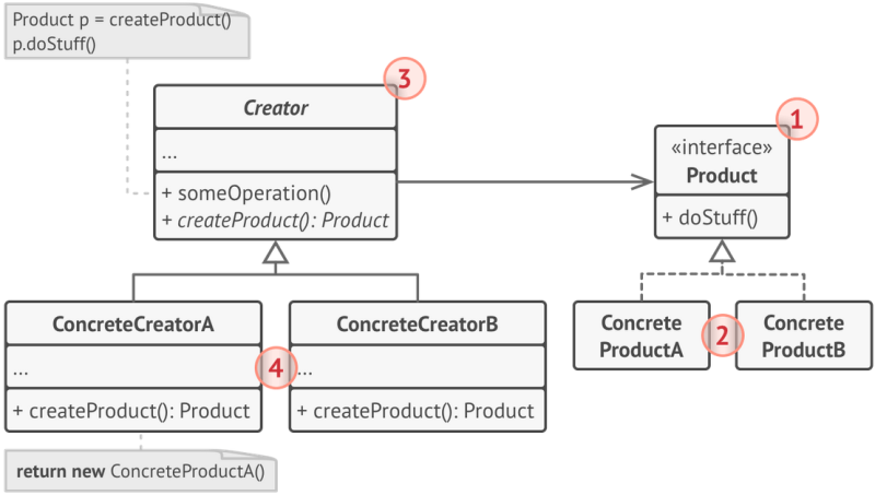 File:Factory pattern-Structure.png