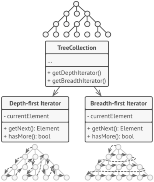 File:Iterato pattern3.png