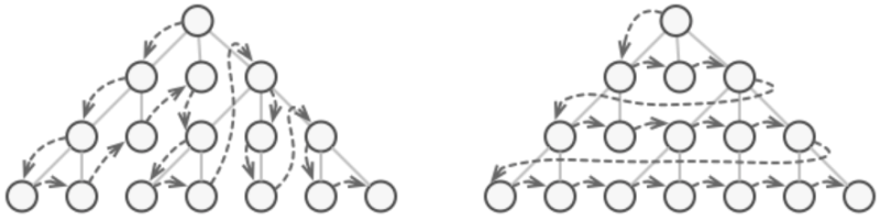 File:Iterato pattern2.png