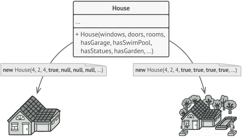 File:Builder pattern-Giant constructor approach.png