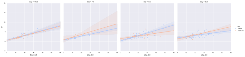 File:Seaborn regression plots7.png