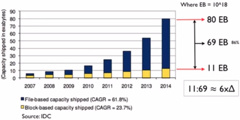 File:Structured vs Unstructured data1.png