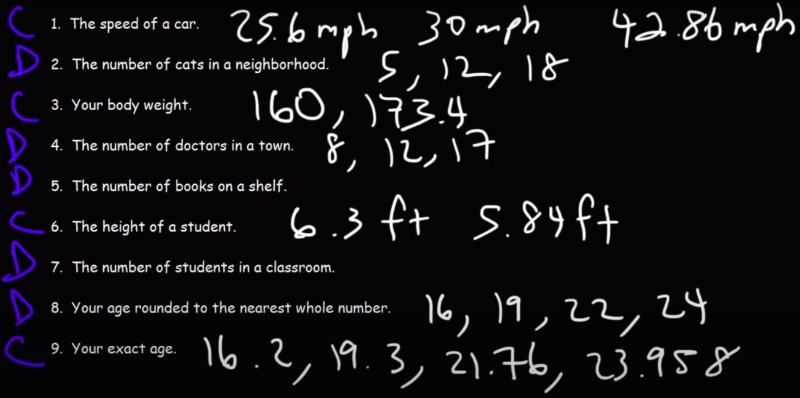 File:Discrete and continuous data examples1.png