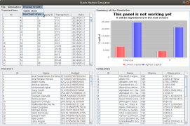 Summary of results (BarChart Style)